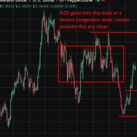 BNZ tips New Zealand inflation to blow past RBNZ’s own forecast
