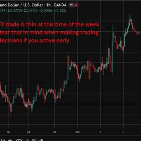 RBNZ set to hike rates to 2.50% on July 8 as inflation persists, poll shows