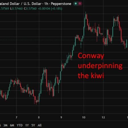 RBNZ Chief Economist Conway, more: “Will get inflation back to 2%”