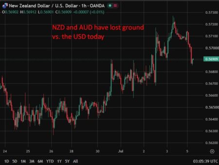 ASB backs RBNZ hold in July