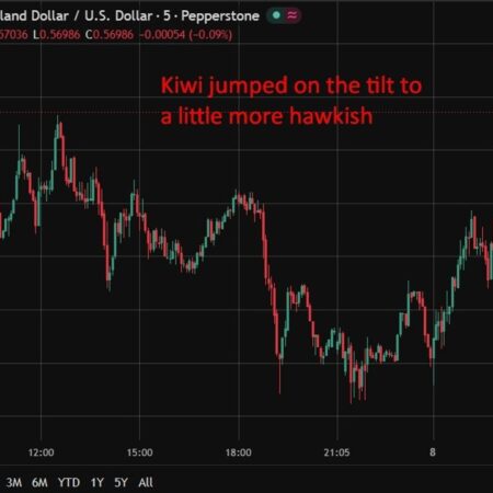 RBNZ lifts OCR to 2.50% and flags more hikes as inflation risks linger