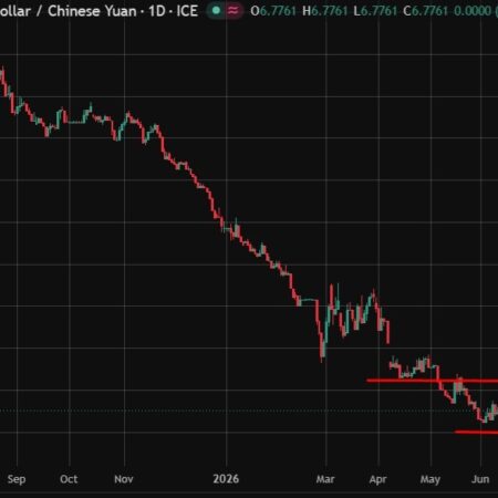 PBOC is expected to set the USD/CNY reference rate at 6.7850 – Reuters estimate