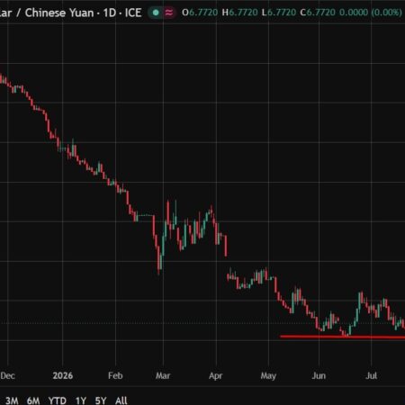 PBOC is expected to set the USD/CNY reference rate at 6.7712 – Reuters estimate