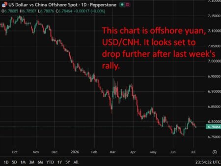 PBOC is expected to set the USD/CNY reference rate at 6.7850 – Reuters estimate