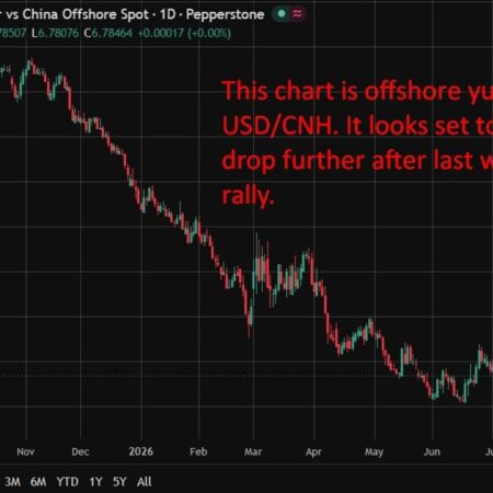 PBOC is expected to set the USD/CNY reference rate at 6.7850 – Reuters estimate