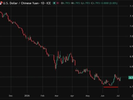 PBOC is expected to set the USD/CNY reference rate at 6.7838 – Reuters estimate