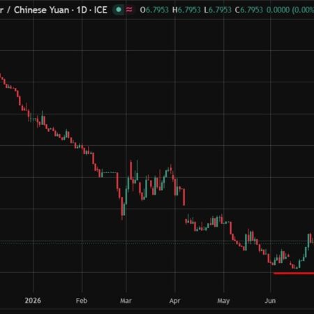 PBOC is expected to set the USD/CNY reference rate at 6.7838 – Reuters estimate