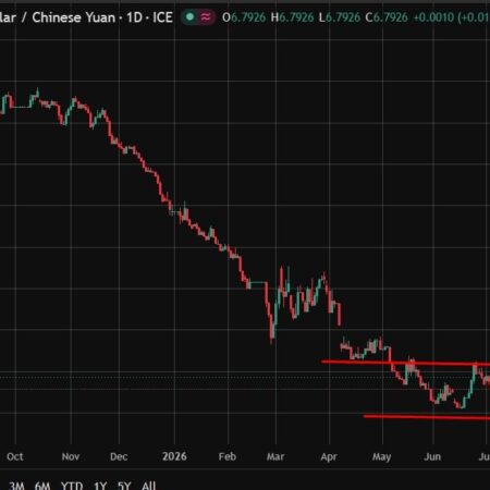PBOC is expected to set the USD/CNY reference rate at 6.7931 – Reuters estimate