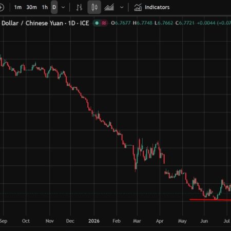 PBOC is expected to set the USD/CNY reference rate at 6.7734 – Reuters estimate