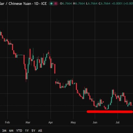 PBOC is expected to set the USD/CNY reference rate at 6.7706 – Reuters estimate