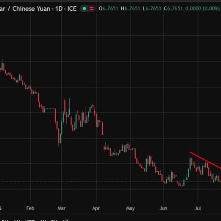 PBOC is expected to set the USD/CNY reference rate at 6.7737 – Reuters estimate