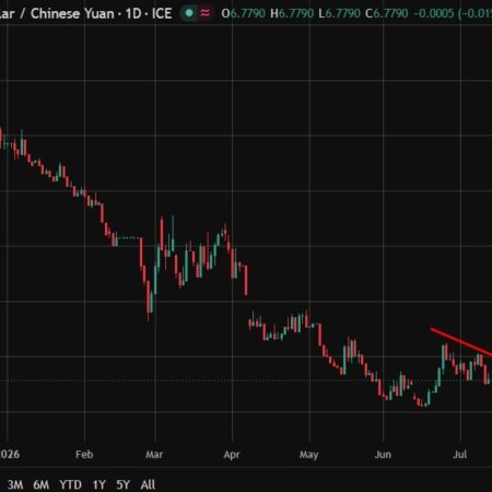 PBOC is expected to set the USD/CNY reference rate at 6.7927 – Reuters estimate