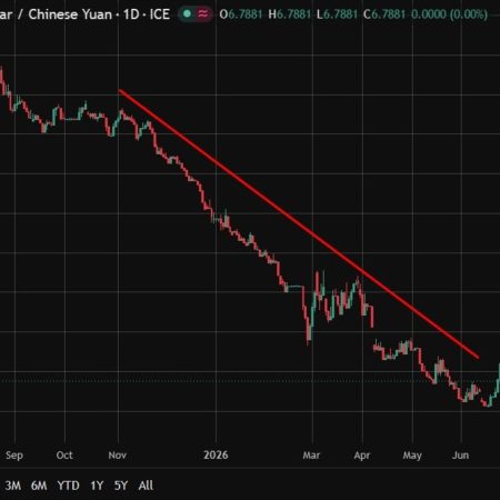 PBOC is expected to set the USD/CNY reference rate at 6.7808 – Reuters estimate