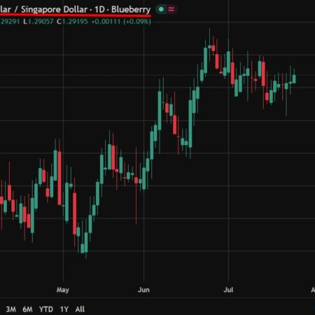 MAS seen holding policy steady on July 27 as inflation stays mild, Reuters poll shows