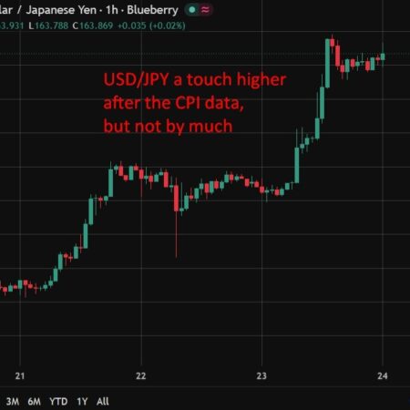 Japan warns of faster cost pass-through inflation while BOJ expected to hold rates next week