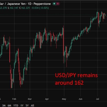 Here’s the key test for next Bank of Japan (BoJ) rate hike: Whether price rises stick
