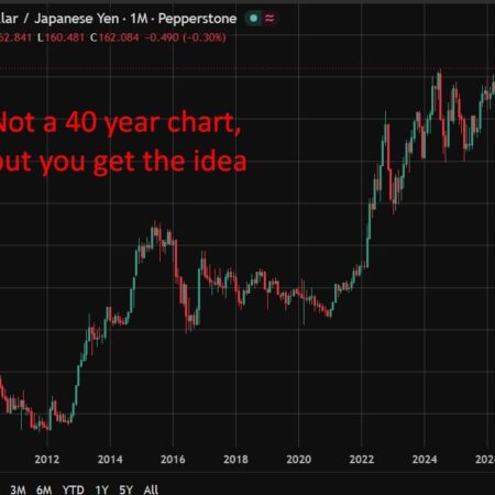Weak yen, a 40 year low, a bigger worry than BOJ hikes for many Japanese firms