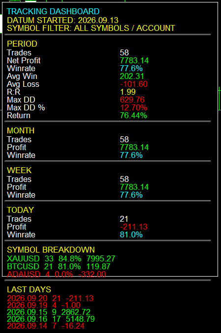 all symbols - dashboard MT5 Tracking Dashboard