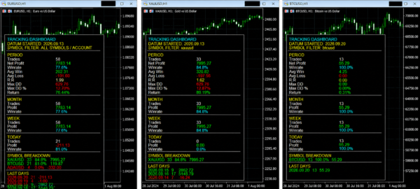 allinone MT5 Tracking Dashboard