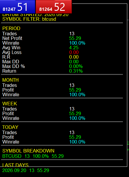 btcusd-dashboard MT5 Tracking Dashboard