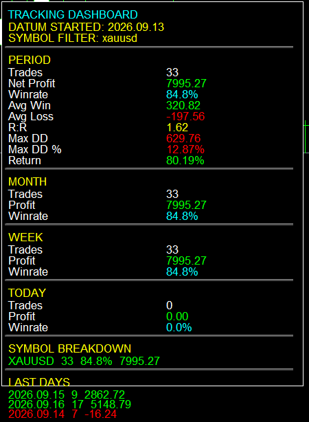 xauusd-dashboard MT5 Tracking Dashboard